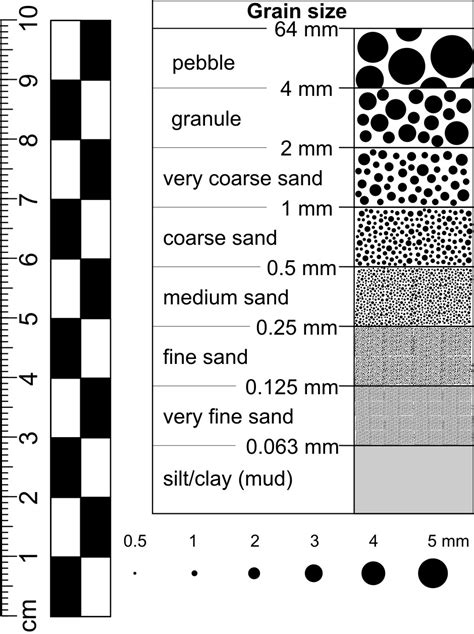 measuring time by sedimentary thickness|how to calculate sedimentation.